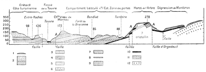 Karst de La Rochefoucauld